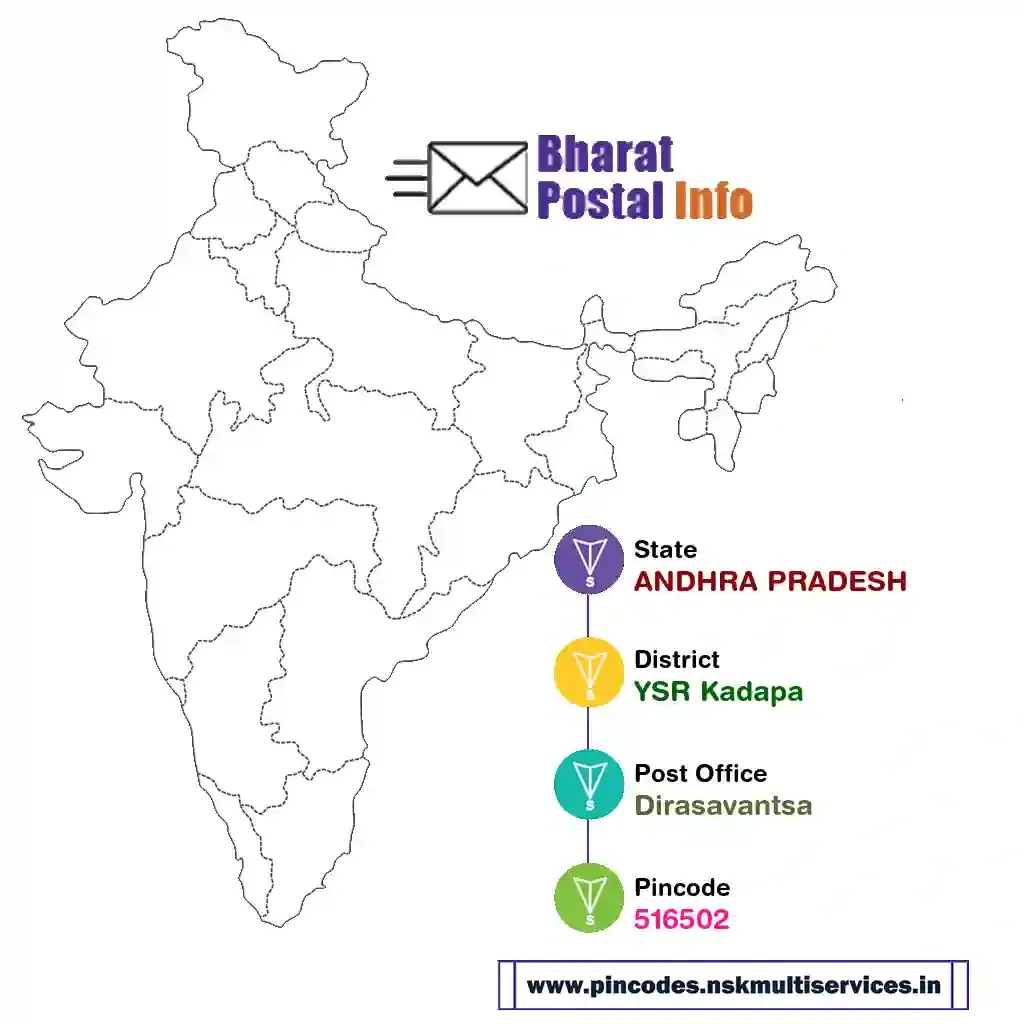 andhra pradesh-ysr kadapa-dirasavantsa-516502